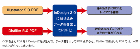 InDesign_PDF1-3-1.gif