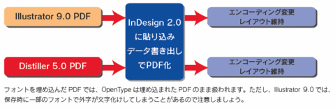 InDesign_PDF1-4-1.gif